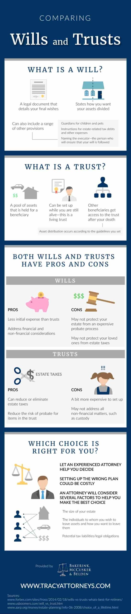 Wills & Trusts Infographic in Tracy, CA